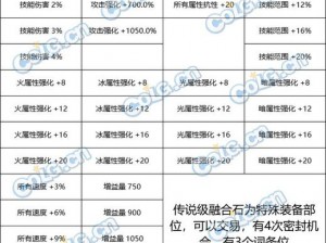 DNF宝石升级全面攻略：所需材料汇总与解析