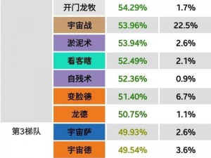 炉石传说中的卡扎库斯强度解析与适配卡组探讨：超强适应性如何演绎多变战局？