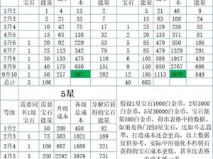 暗黑破坏神不朽宝石升级攻略：详解宝石升级方法与技巧