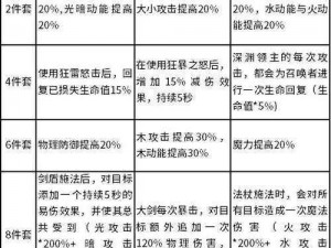 《贪婪洞窟2》快速升级攻略：实用策略与秘籍