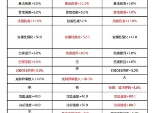 晶核COA破盾机制详解：如何巧妙应对并破解晶核COA的防御盾牌