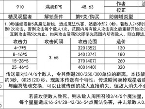 塔防西游记竞技场：兵种搭配攻略详解：实用战术一览无遗