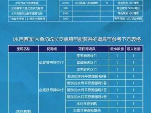 纳兰潜凛用法详解及剑侠情缘手游同伴属性全面分享：策略指南与实战体验报告