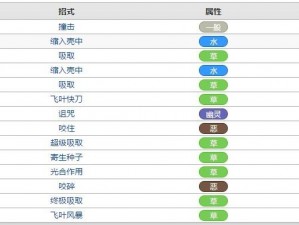 口袋妖怪复刻树林龟属性图鉴：深度解析树林龟特性与技能组合的魅力所在