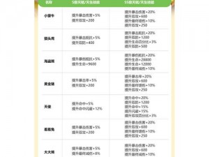 关于异次元主公宠物玩法与操作一览的探索与解析