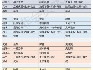 如何有效提升帝王三国将军的战力与策略——新手攻略解析