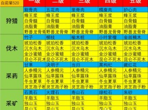 狐妖小红娘最强职业选择推荐：探寻最佳职业搭配，助力你的修炼飞升之路