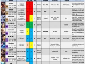 崩坏星穹铁道波提欧光锥选择指南：推荐适配光锥及策略分析