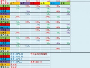 梦幻西游手游子女养成全解：常见疑问与解答指南