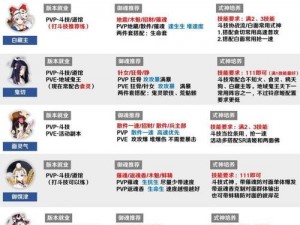 阴阳师SP阎魔技能深度解析：强度分析与实战应用评估