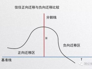 网友信赖演变录：游戏评价中的信任力量崛起与蜕变历程