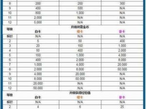 皇室战争狂暴法术单卡使用率深度解析：实战数据与策略分析报告