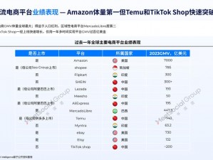 2024amazon 欧洲站电商巨头：产品升级，创新求变