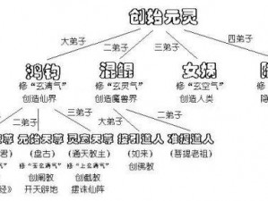 迷你西游推图巅峰阵容：策略搭配与实战解析