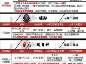 神位纷争新手入门攻略：策略解析、角色选择与技能提升指引