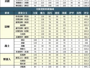 地下城堡2七月限定礼包兑换码领取攻略：最新领取步骤与实用指南