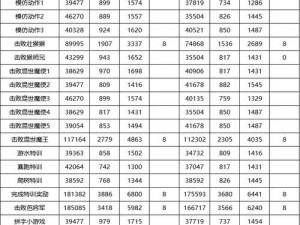 梦幻西游2023年春节盛典活动攻略：小副本盛世庆新禧攻略详解