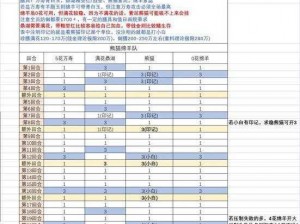 食物语黑白双子挑战攻略：策略与技巧详解