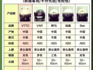 光荣使命安全头盔3级性能详解：减伤效果及实用性探讨