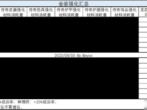 进化之地2手游帕祖需求物品全解析：关键装备与材料一览