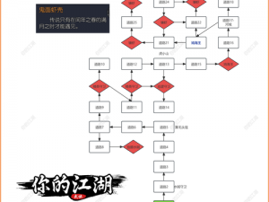 新手笑傲江湖：天下江湖快速上手攻略全解析