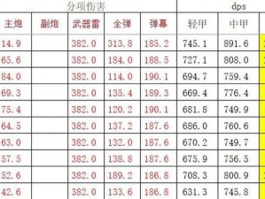 碧蓝航线游戏详解：探究其独特的76mm火炮属性及实战性能分析