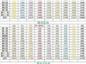 青云志手游VIP价格等级详解与攻略指南：各等级特权及优惠一览表