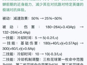 刀塔传奇中天照全面解析：实力评价及培养价值探讨