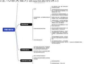 漫威银河护卫队对话抉择与剧情走向分析：第6至16章关键对话选项影响探讨