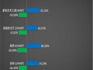 游戏实测出炉：最新游戏性能表现一览无余评测报告