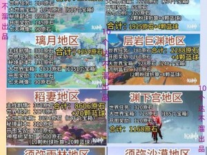 原神4.4上半：解锁新篇章，原石获取全攻略