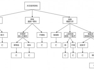 未来末世启示录攻略解析：探寻未知，决胜生存之战的战略解析版