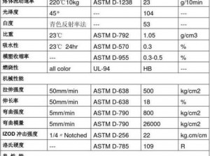 色母 tpu 和子色母 abs 的区别及产品介绍