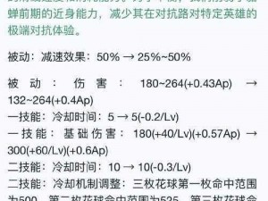 《深度解析：天天炫斗布雷泽后期技能加点策略全解析》