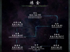 上古卷轴5技能树技能点详细解析与技能树控制台命令攻略