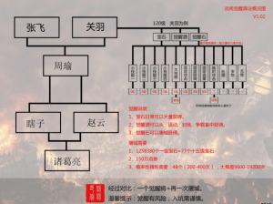 攻城掠地觉醒石揭秘：揭示其神秘功能与独特价值，探寻游戏策略新境界