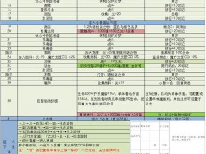 地下城堡3魂之诗纹章系统深度揭秘：全新特色与玩法曝光