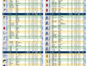 命运冠位指定FGO星之三藏活动珍贵材料兑换指南一览表