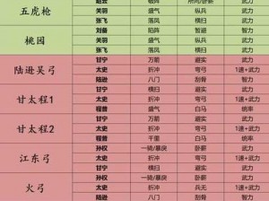 三国志战略版：最强阵容搭配指南——多样组合，攻城略地