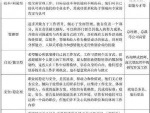 如何选择风之大陆九大职业——探寻最佳职业规划之道