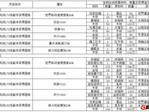 攻城掠地御赐宝物：策略运用与实战指南，揭秘其强大功能与使用方法