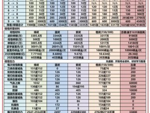 九阴真经狱下之狱25层攻略详解：实战技巧助你轻松突破重重关卡