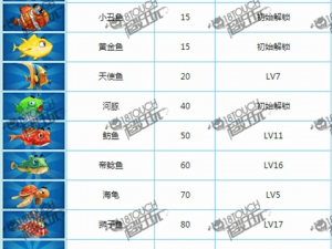 捕鱼达人3攻略揭秘：高效刷水晶策略解析