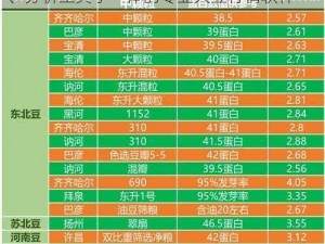 51 大豆行情网免费软件介绍：集行情资讯、分析工具于一体的专业大豆行情软件