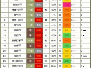 口袋妖怪游戏配招查询宝典：策略攻略与技能组合指南