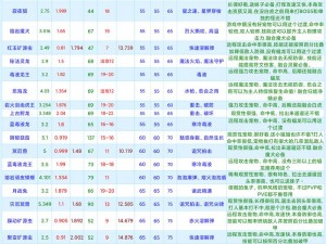 创造与魔法最新兑换码全攻略：汇总兑换码大全，魔法世界无限可能探秘