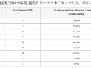 精品日韩一卡2卡三卡4卡乱码_精品日韩一卡 2 卡三卡 4 卡乱码，精彩内容不容错过