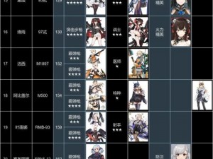 少女前线新手攻略：如何轻松入门并掌握游戏要领