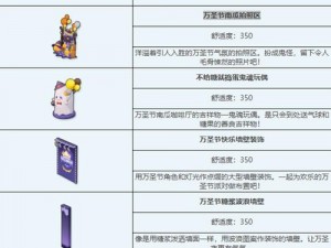 碧蓝航线：如何高效获取家具币及攻略方法指南