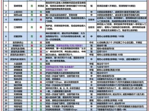 九阴真经手游：绑定残卷的最大作用深度解析